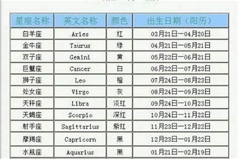 3.15 星座|3月15日出生是什么星座